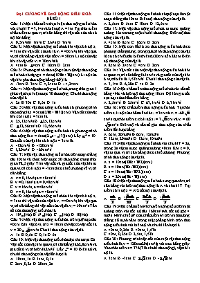 550 Câu trắc nghiệm Vật lý 12 - Chương 1 Dao động cơ (Có đáp án)